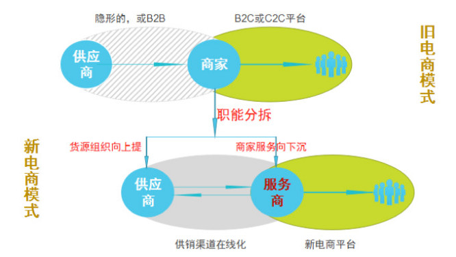 產品模式