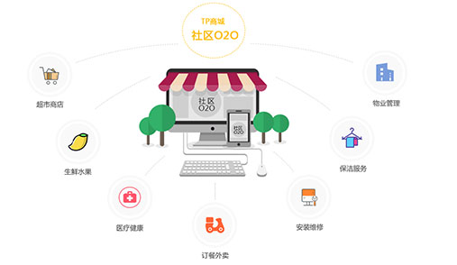 O2O系統(tǒng)商城怎么運(yùn)營(yíng)好？