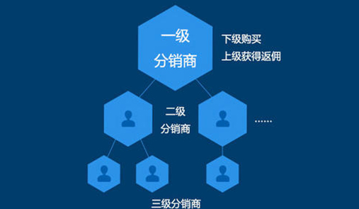 微信三級分銷傭金模式都有哪些優勢呢？
